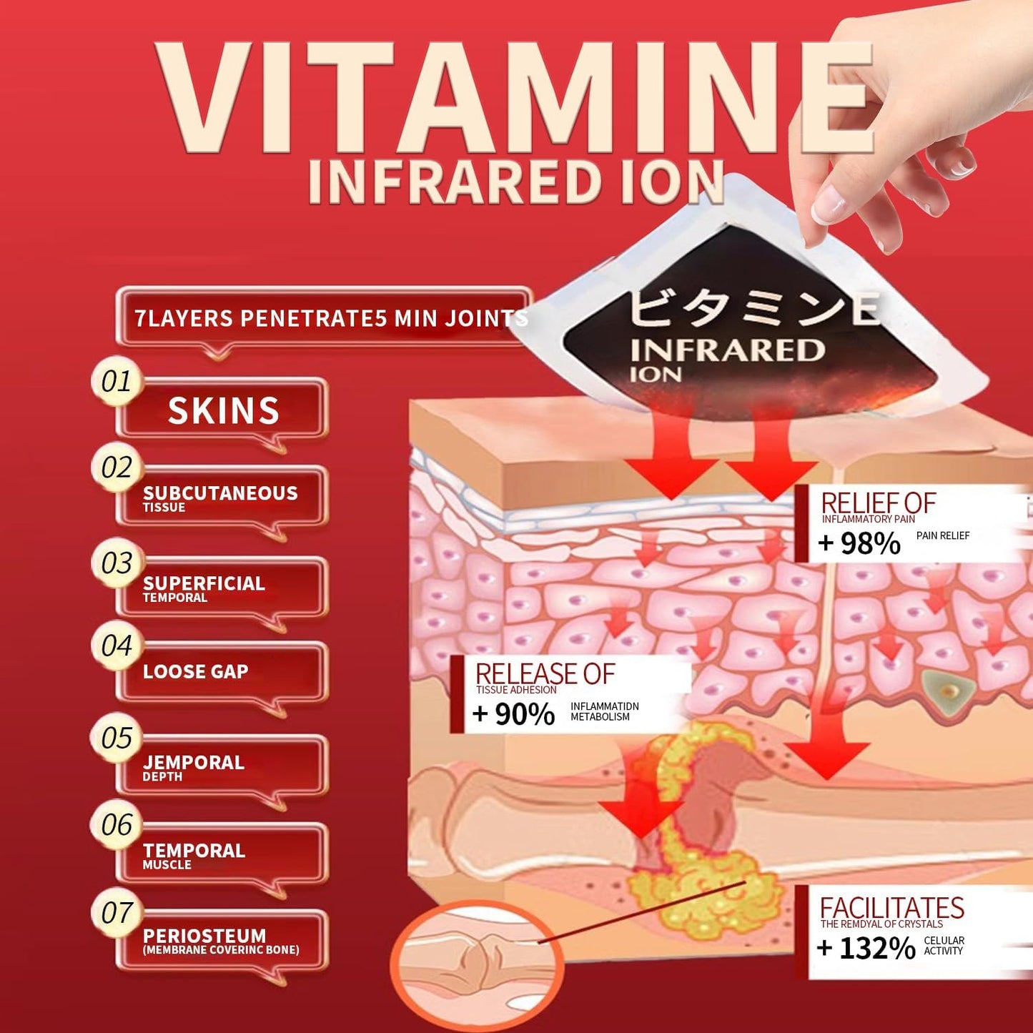 π₯ Japan's Top-Selling Items in 2025| Back Pain Patch Pain Relief Patches for Knee, Neck, Shoulder & Joint Pain, Muscle Soreness, Arthritis Relief