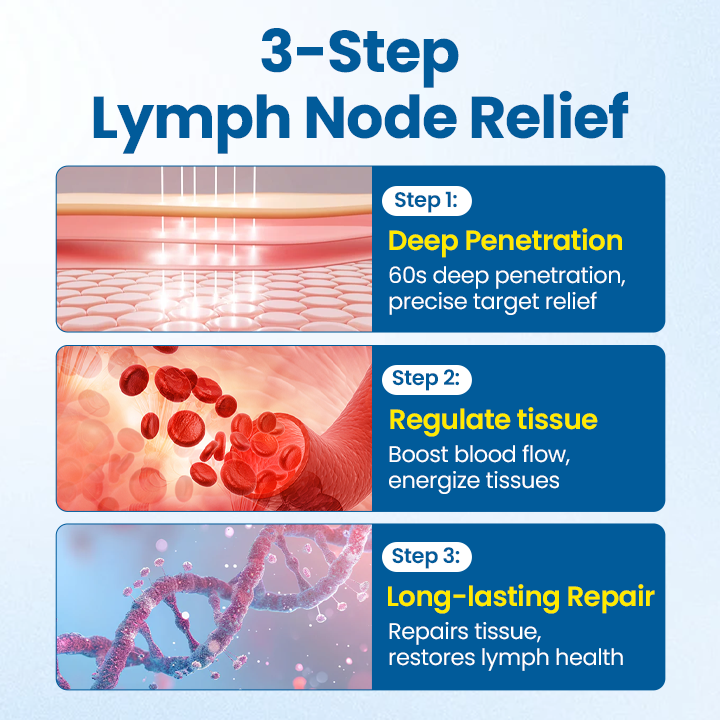 Mayo Clinic recommends👨⚕️: Lymphora Swelling Relief Roll-On