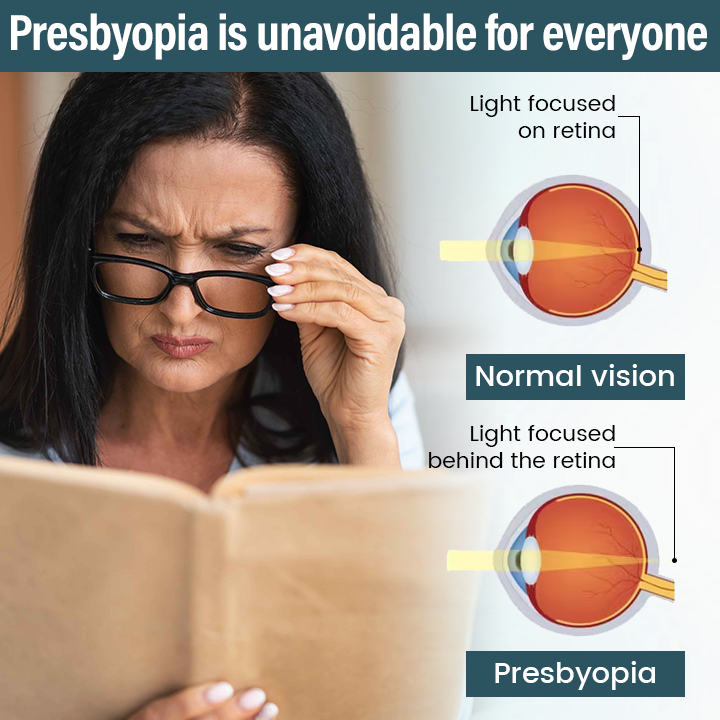 Mayo Clinic recommends👨‍⚕️: OptiFusion Nano Eye Drops Serum